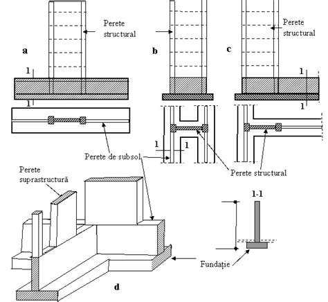 Proiectarea Fundatiilor Constructiilor Cu Pereti Structurali De Beton Armat