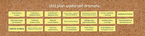 U Chronologicznie Plan Wydarze Z Lektury Balladyna Brainly Pl