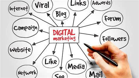 What Is Integrated Digital Marketing Digital D