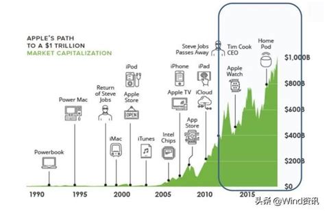 庫克掌舵蘋果10年壯大「果鏈」，未來10年呢？ 每日頭條