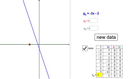 Exercise 5 Geogebra