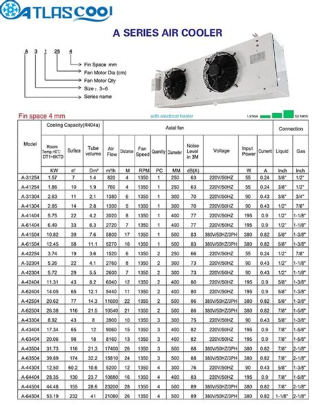 Evaporator Unit For Cold Room Cold Rooms Manufacturer