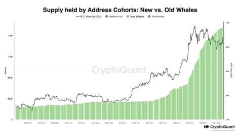 Se activa un nuevo soporte clave para bitcoin con la inversión