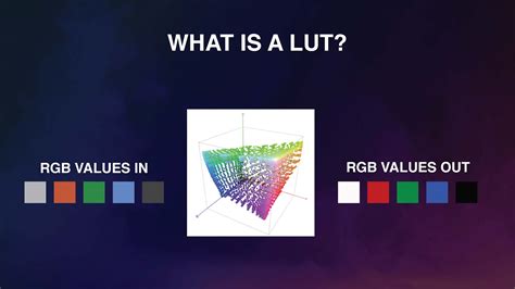 Luts Vs Transforms How Theyre Different And Why It Matters