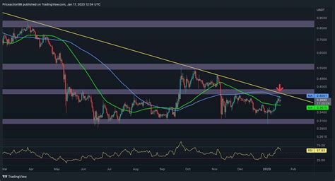 XRP Eyes 0 4 After 10 Weekly Surge But Is A Drop Imminent Ripple