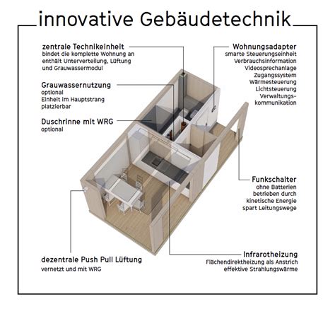 Serielles Und Modulares Bauen Werkstadt Fischer Architekten