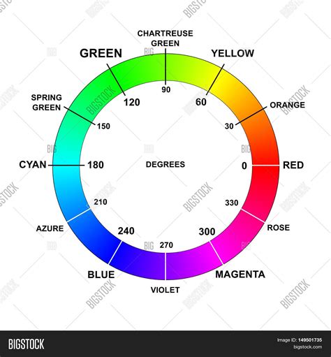 Cielab Color Wheel