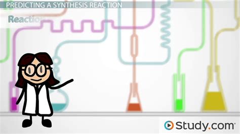 Decomposition And Synthesis Reactions Lesson