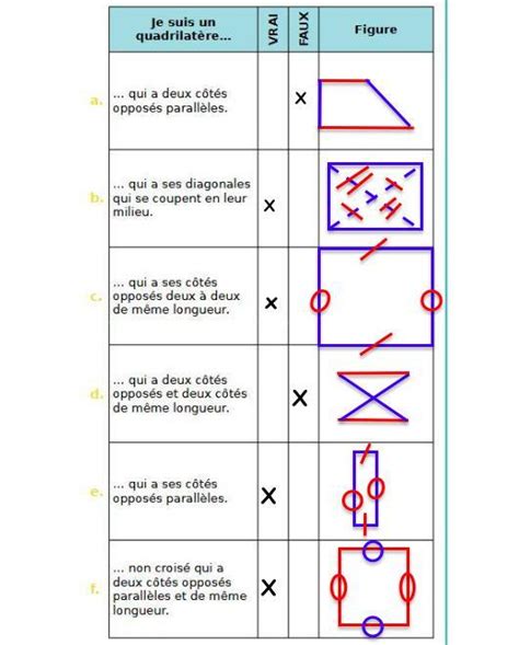 Bonjour Est Ce Que Vous Pouvez M Aidez A Cette Exercice Et Pour La