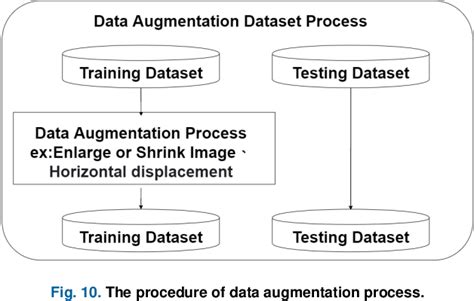 Figure 10 From Tooth Numbering And Condition Recognition On Dental Panoramic Radiograph Images