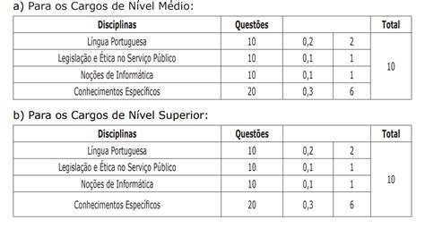 Concurso Fasepa Resultado Definitivo Da Prova Objetiva E O Preliminar