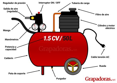 Diagramas Electricos De Compresores Check List De Compresor