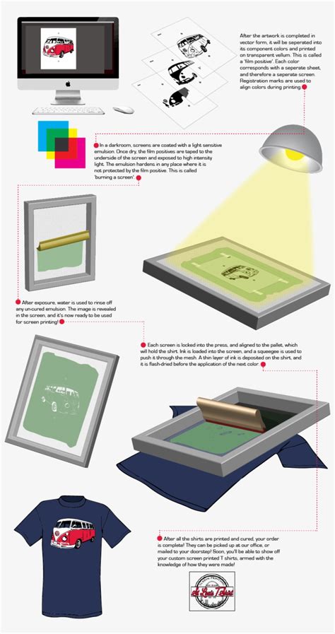 Fascinating Download How To Screen Print A T Shirt Infographic Screen