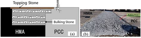 Review On Structural Damage Rehabilitation And Performance Assessment