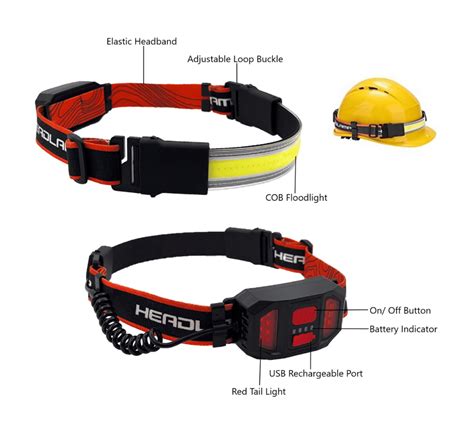 Headlamp - Rechargeable