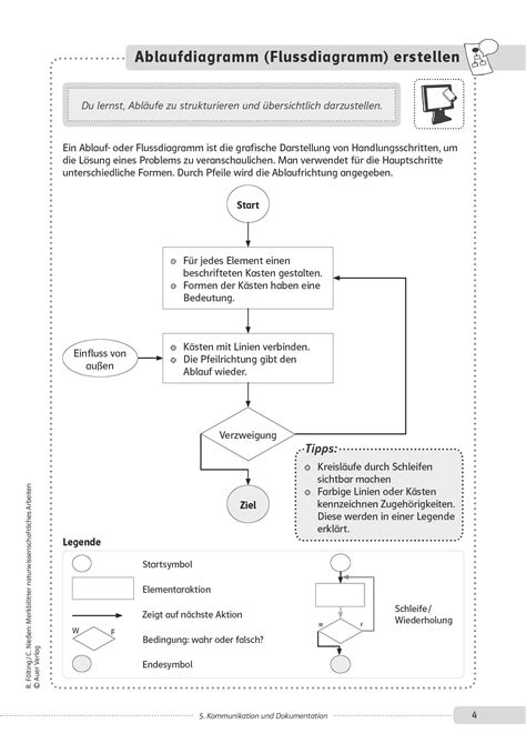 Sekundarstufe Unterrichtsmaterial Naturwissenschaften Methoden Der