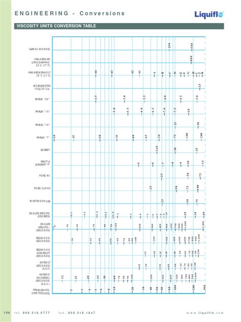 Conversion Table For Different Units of Viscosity | PDF | Classes Of Computers | Computing