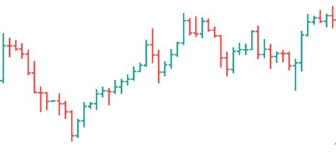 Các biểu đồ phân tích phổ biến nhất trong forex 2022