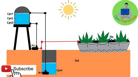 Projet ESP32 Gestion Arrosage Automatique Des Plantes YouTube