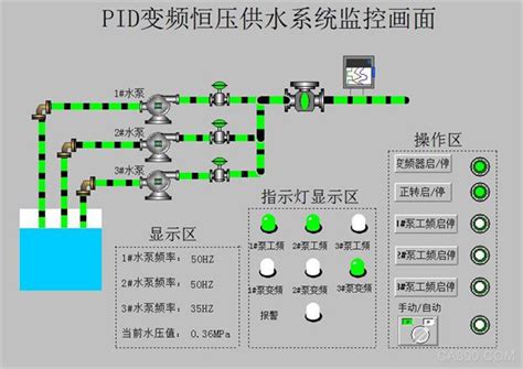 基于plc的恒压供水系统设计 应用案例 智慧工厂 中国自动化网