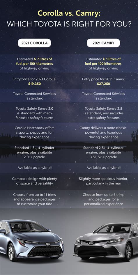 Corolla Vs Camry Which Toyota Is Right For You