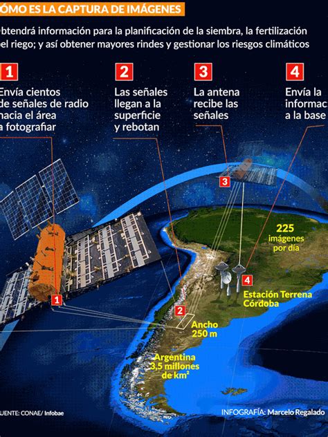 Desarrollo Defensa Y Tecnologia Belica Postergan Nuevamente El