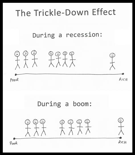 Working Through It: Trickle-Down Economics