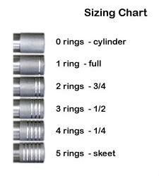 Choke Tube Markings Chart