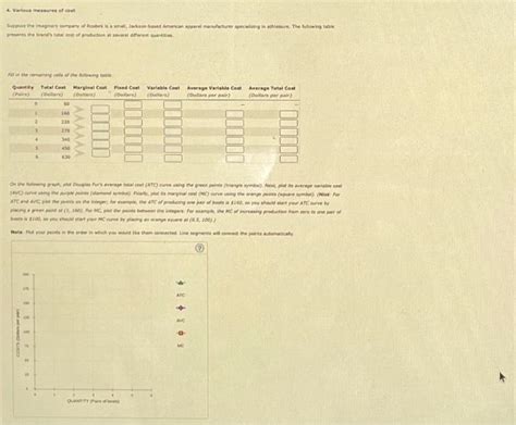 Solved 4 Various Measures Of Cost Suppose The Imaginary Chegg