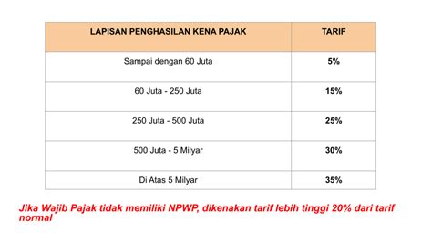 Tarif Pph Terbaru Tahun Aturan Dan Simulasinya Indopajak Id