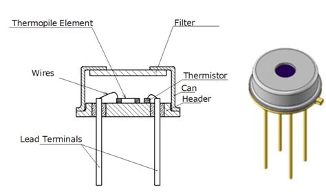 Thermopile Infrared Sensor Nippon Ceramic Co Ltd