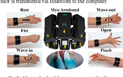 Figure 1 From Real Time Hand Gesture Recognition Based On Artificial