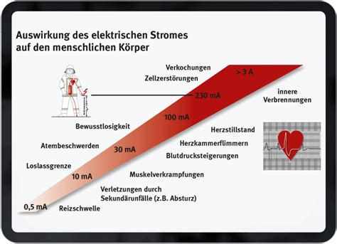 Gefahren F R Einsatzkr Fte Im Hochwasserfall Hochwasserwissen