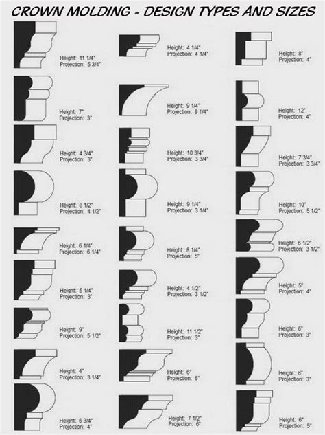 One of the easiest ways to truly spruce up your kitchen cabinets is to add crown molding (or tri ...