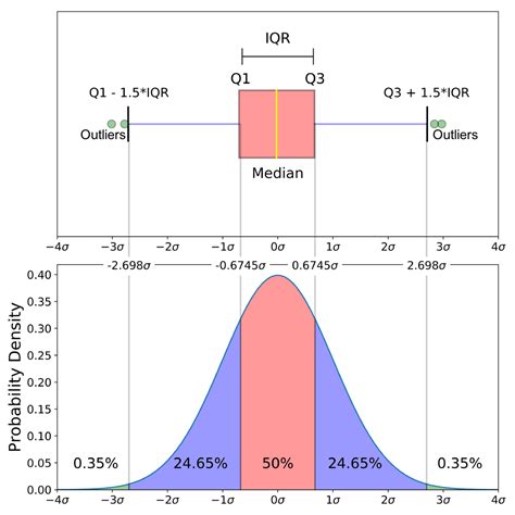 Python Boxplots In Matplotlib Markers And Outliers Stack Overflow