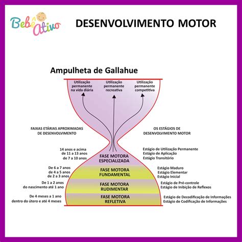 O Que O Desenvolvimento Psicomotor Braincp