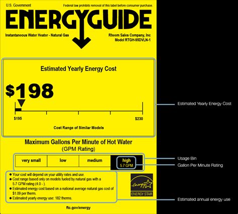 Understanding Uef And Energy Efficiency In Water Heaters Rheem