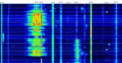 Waterfall Of 6830 6980 KHz For Pirate Radio Operations