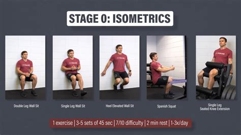 Patellar Tendinopathy E3 Rehab