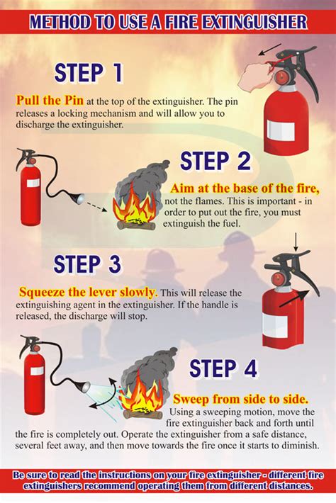 Methods To Use A Fire Extinguisher - Progressive Scientific Sdn. Bhd.