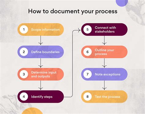 Boost Your Business With 5 Internal Documentation Types