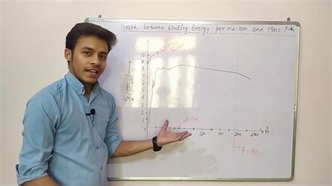 Binding Energy Per Nucleon And Mass Number Binding Energy Curve Youtube