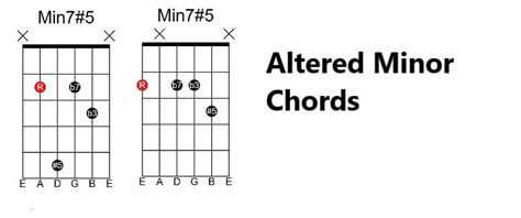 Altered Chord Easy Guitar Lesson With Shapes And Theory Guitar