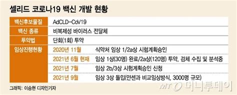 변이 잡는 2세대 백신 필요자체백신 인프라 구축해야 네이트 뉴스