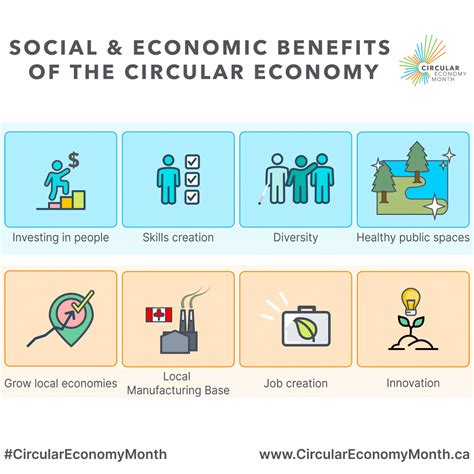 Circular Economy Social And Economic Benefits City Of St Johns