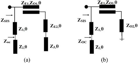 Design Of High Selectivity Compact Dual Band Bandpass Filter With Seven