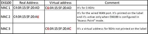 Netgear How To Enable Mac Filtering Waterarcade