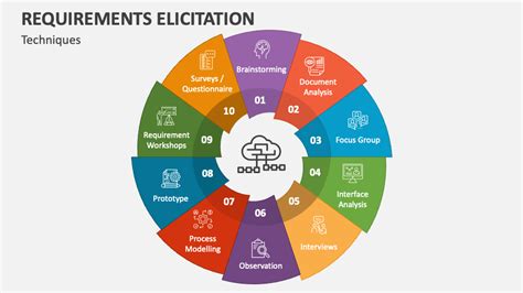 Requirements Elicitation Powerpoint Presentation Slides Ppt Template