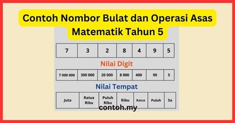 Contoh Nombor Bulat Dan Operasi Asas Matematik Tahun 5