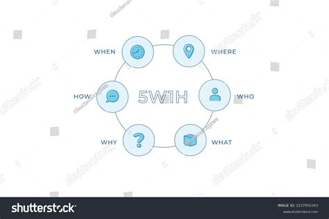 W H Analysis Diagram Vector Is Cause And Effect